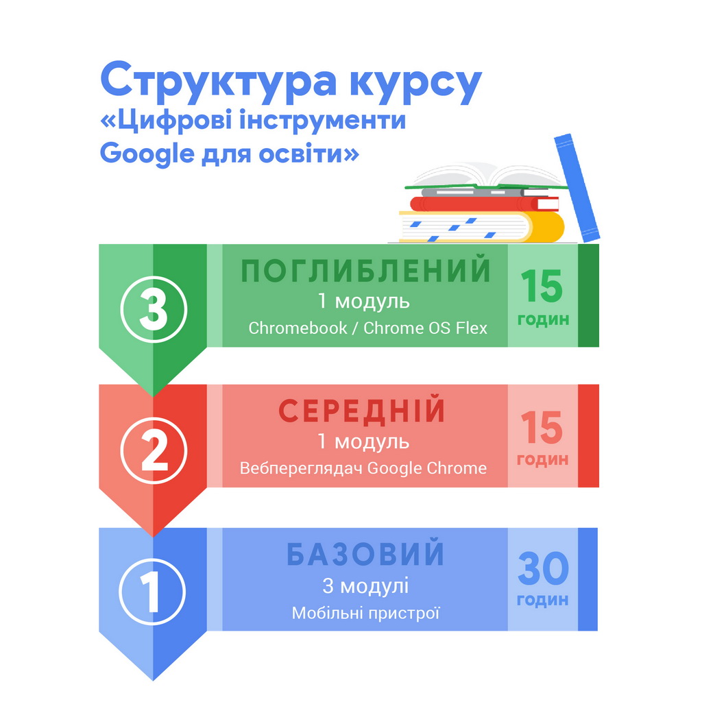 Цифрові інструменти Google для освіти Київський національний