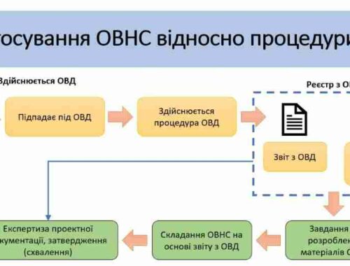 25 жовтня 2022 року доцент кафедри технологій захисту навколишнього середовища та охорони праці