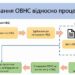 25 жовтня 2022 року доцент кафедри технологій захисту навколишнього середовища та охорони праці