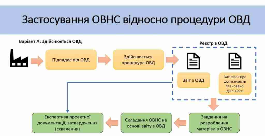 25 жовтня 2022 року доцент кафедри технологій захисту навколишнього середовища та охорони праці