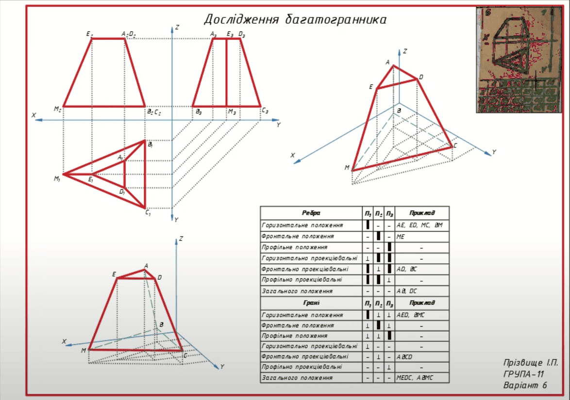 Дослідження багатогранника