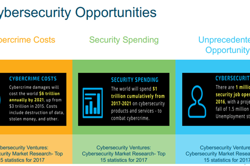 Навчання-в-Cisco_3