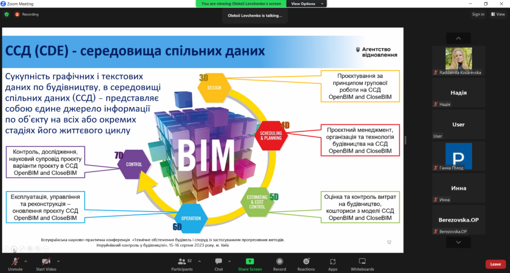 CDE для командної роботи в BIM