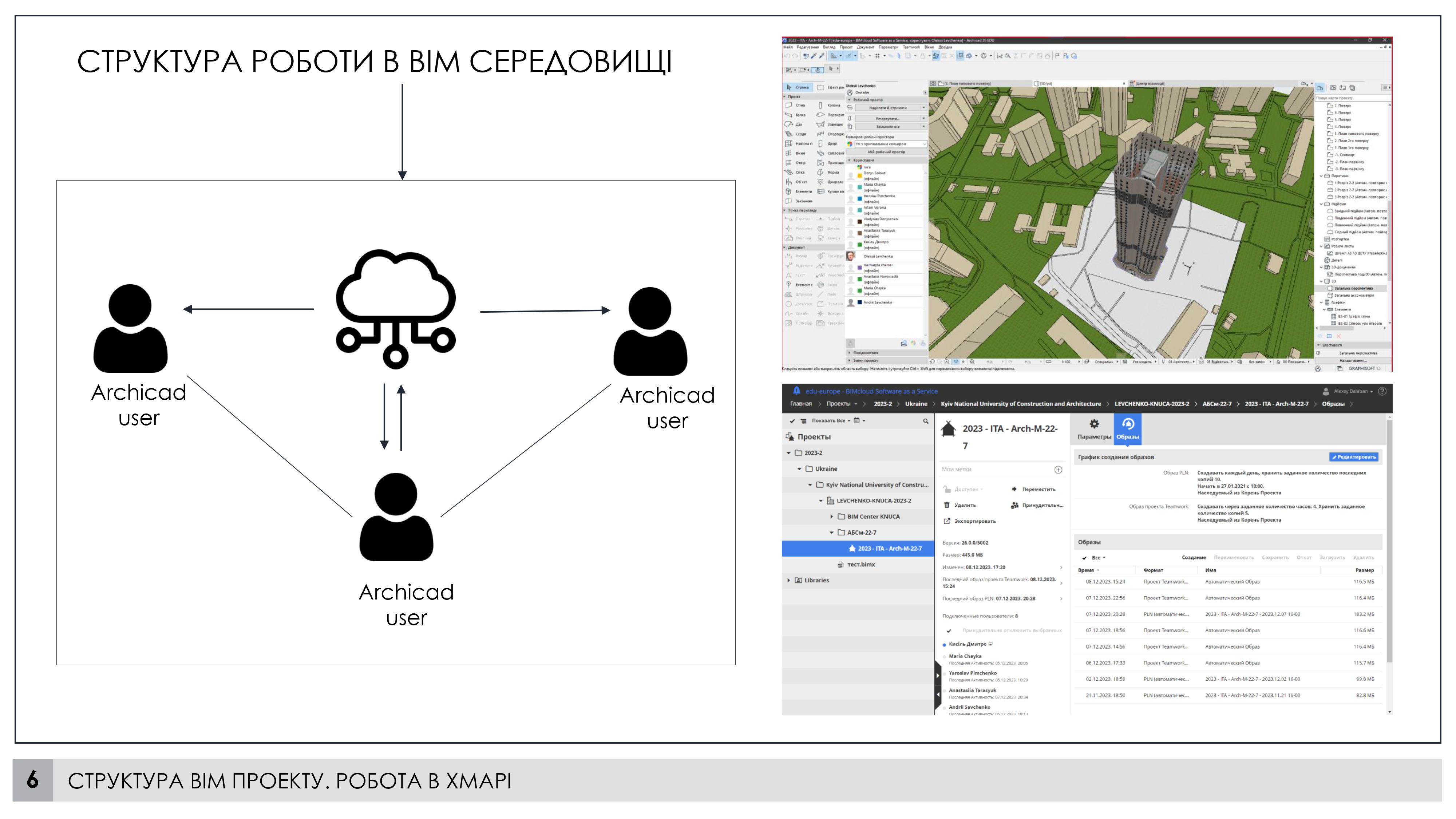 2023-BIM_Проєкт висотного житлового будинку_АБС-М-22-7_8