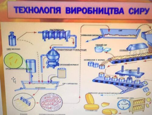 ЛР Експертиза товарів гр. ТКД-20_квітень 2024_4